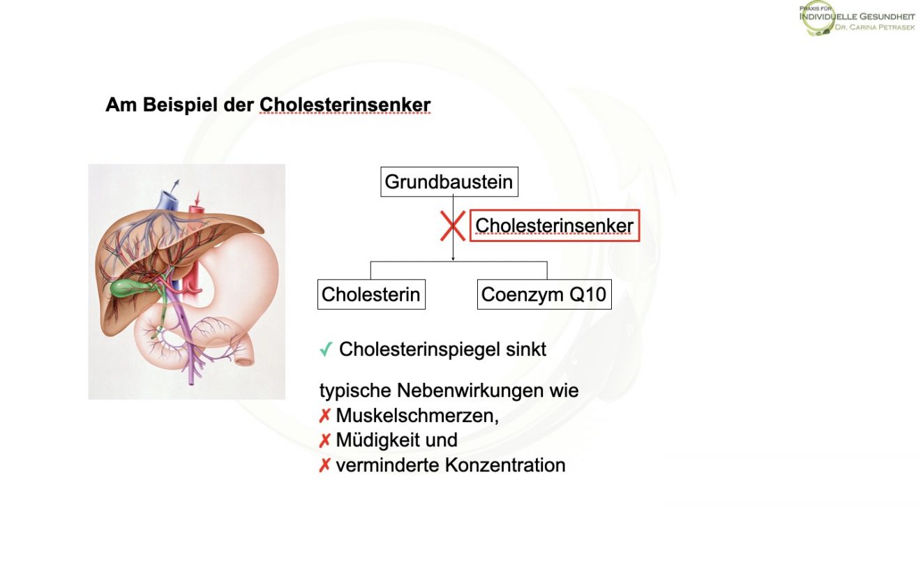 Nimmt Man Durch Cholesterinsenker Ab individuellegesundheit.de