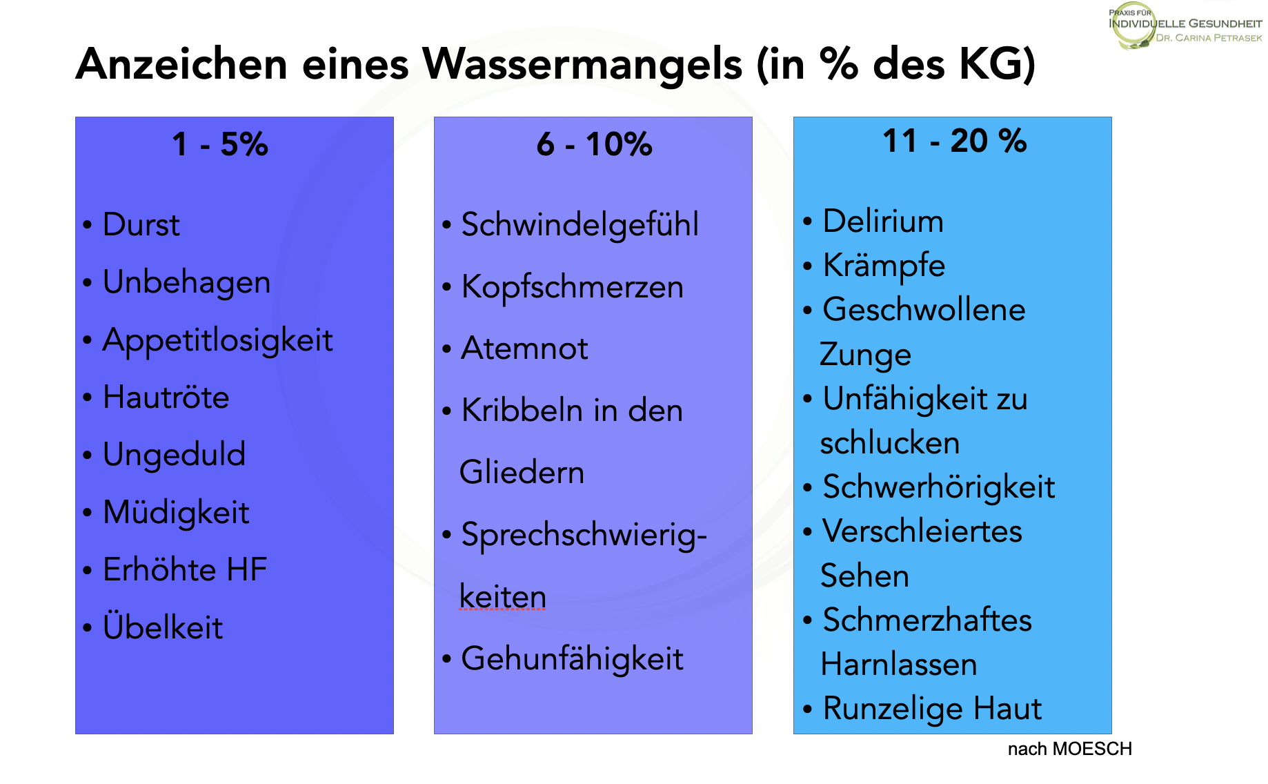 Zu Viel Wasser Im Körper - Symptome individuellegesundheit.de